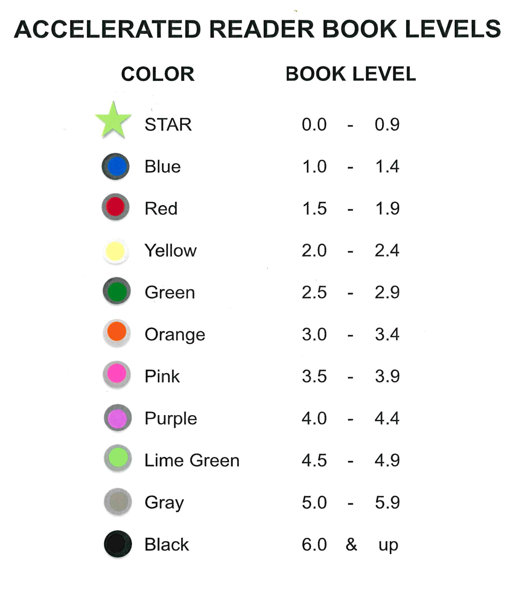AR book levels