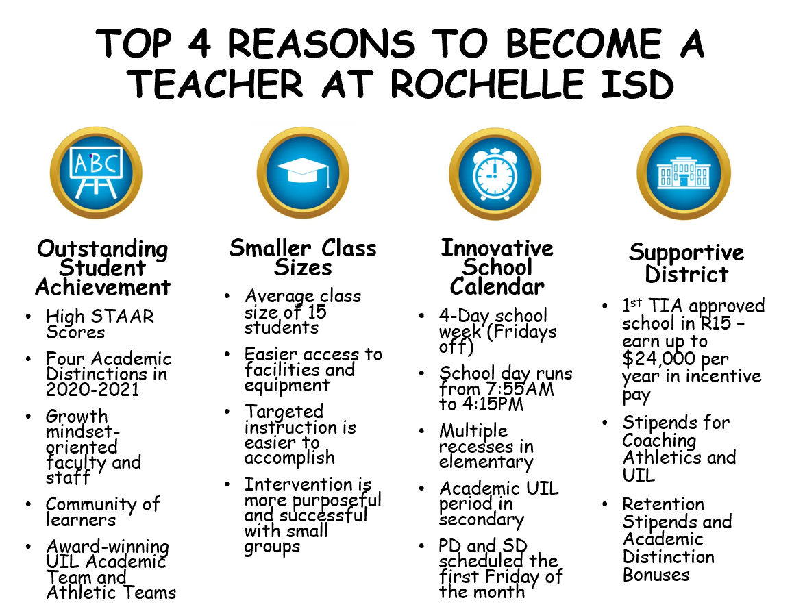 Reasons to Teach at Rochelle