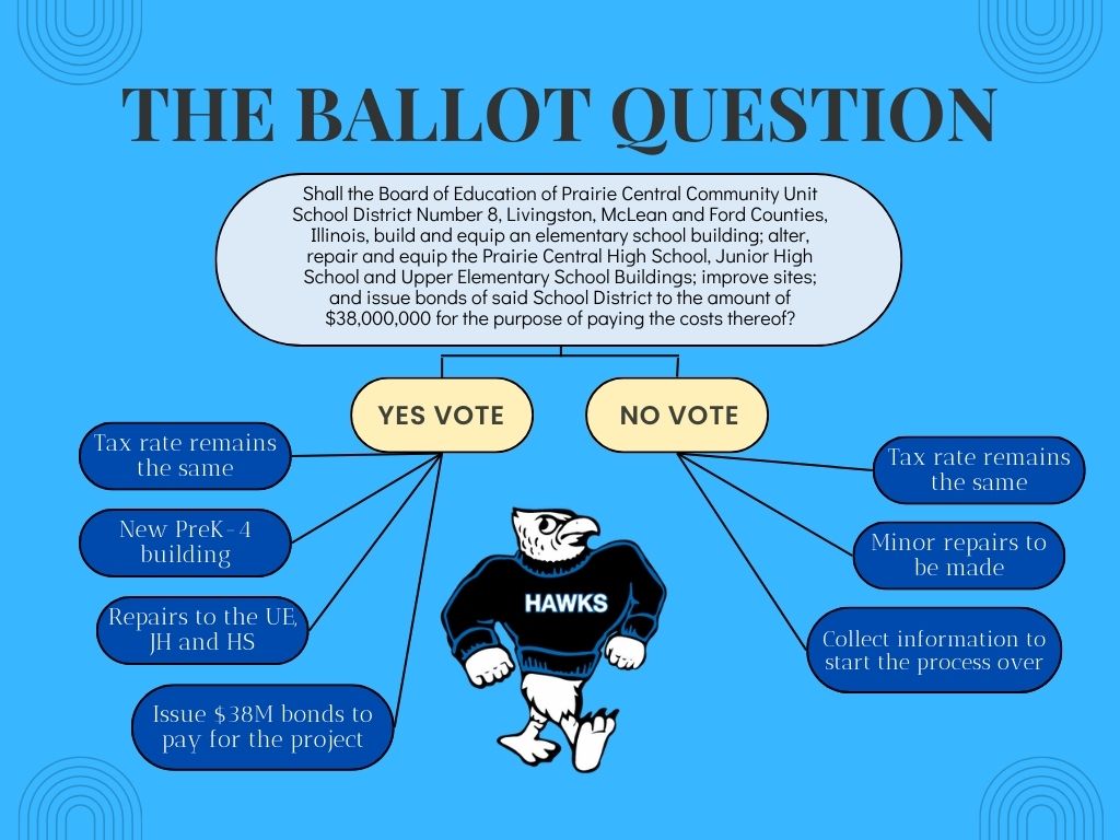 Ballot Question