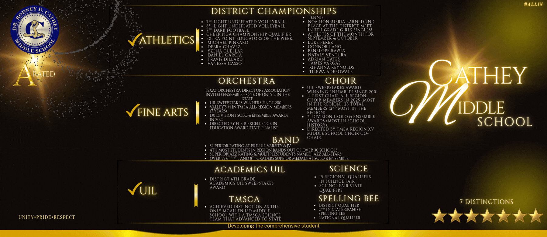 Accolades