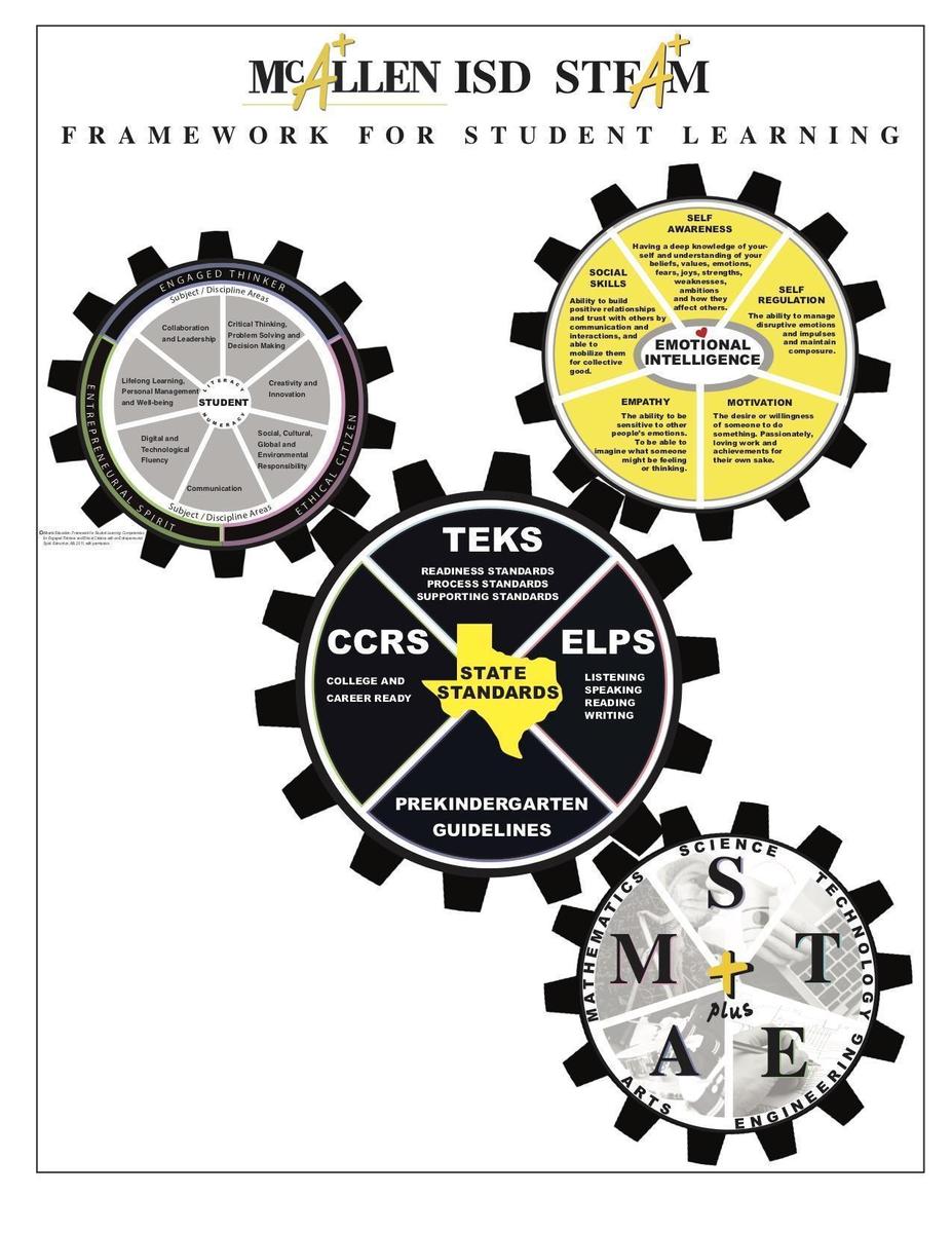 STEAM Framework for Student Learning