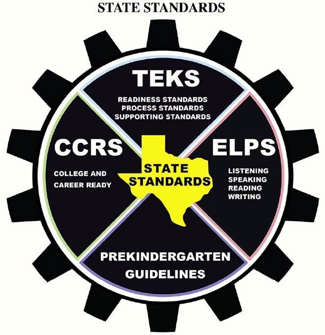 State Standards