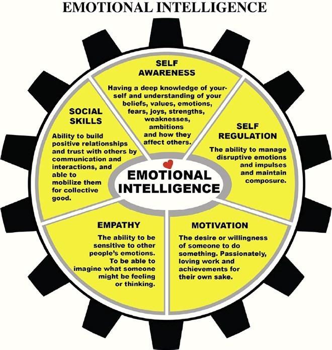 Emotional Intelligence