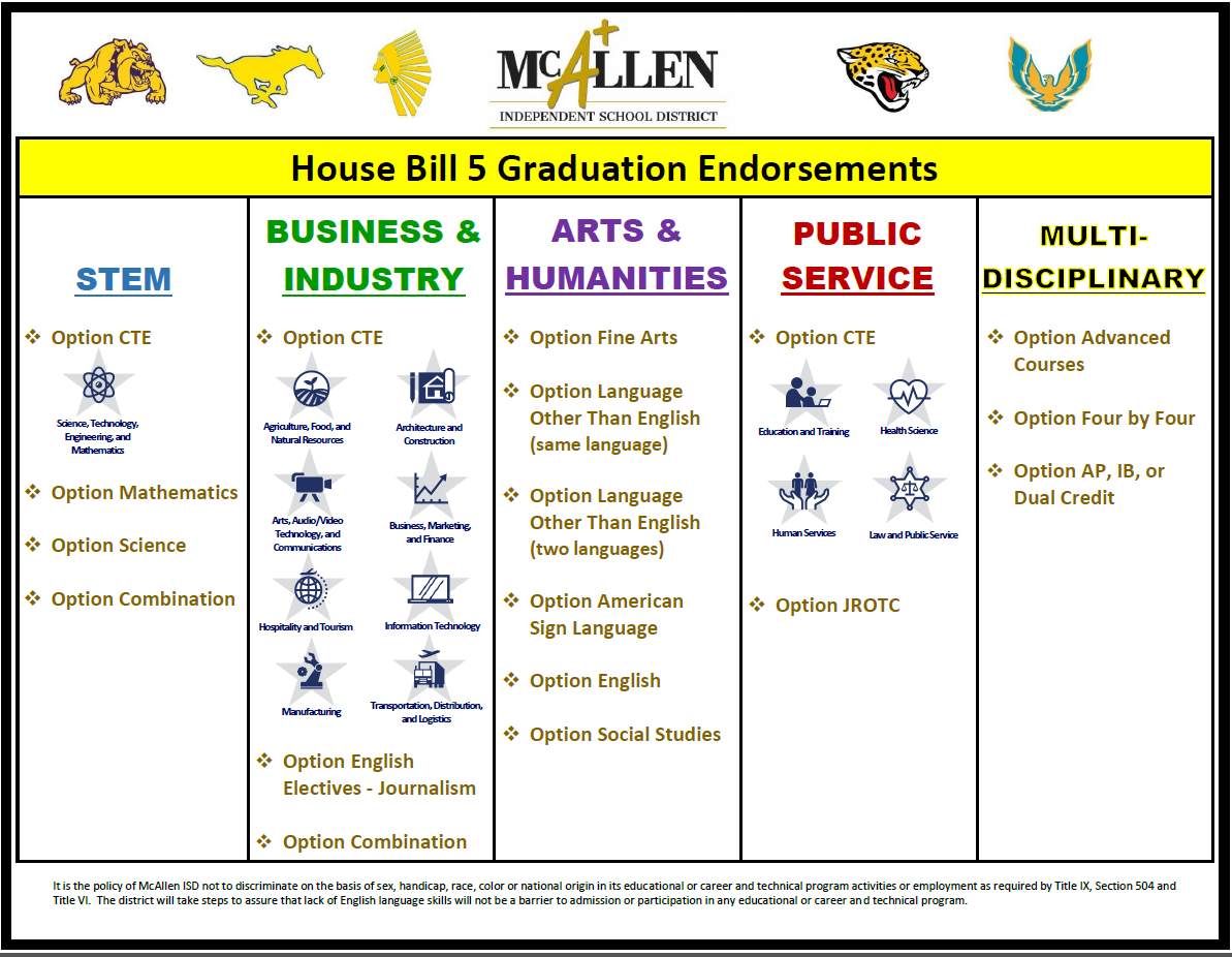 house-bill-5-graduation-requirements-mcallen-high-school