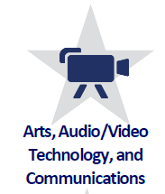 Arts, Audio/Video Tech.