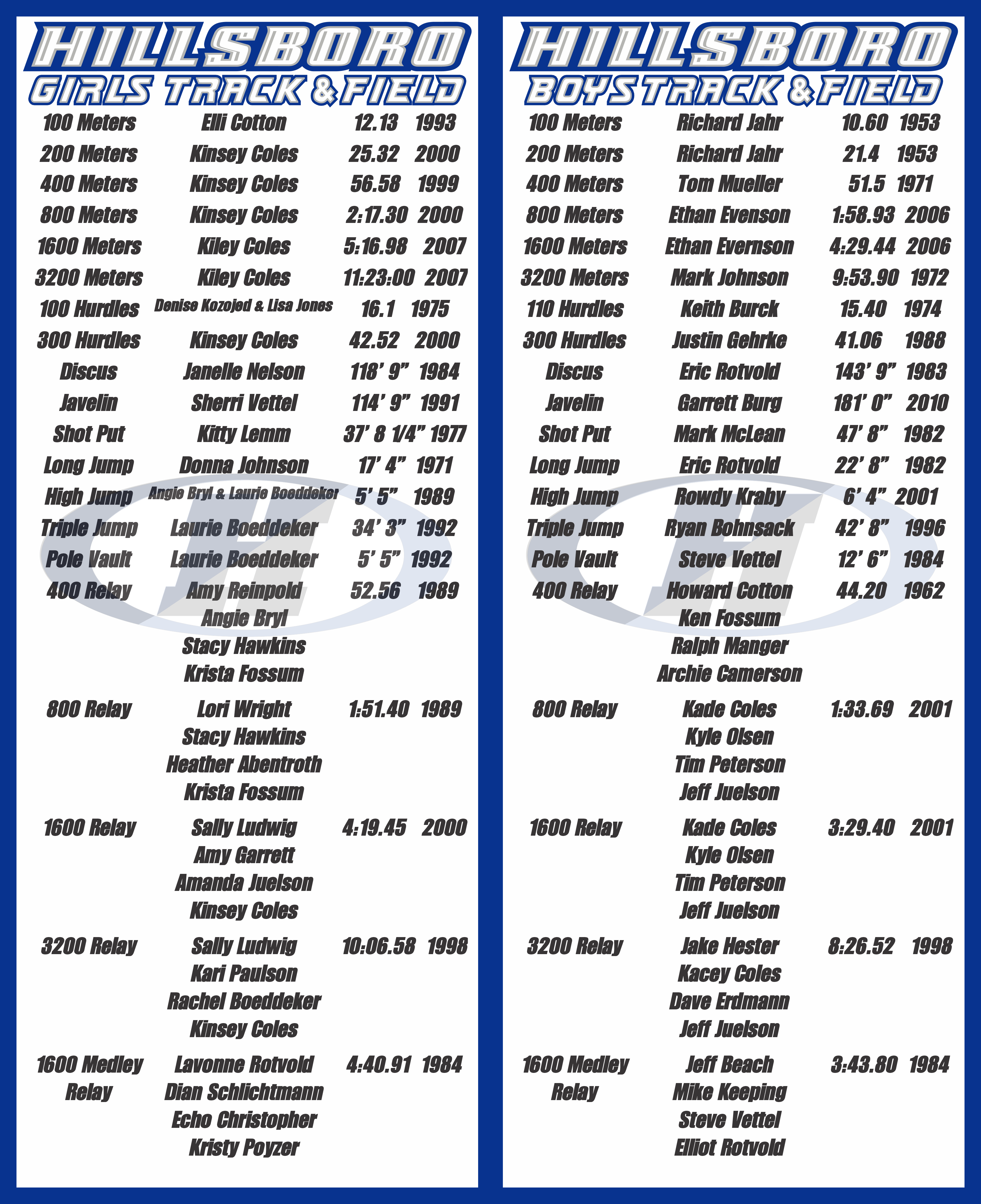 Hillsboro Track Records