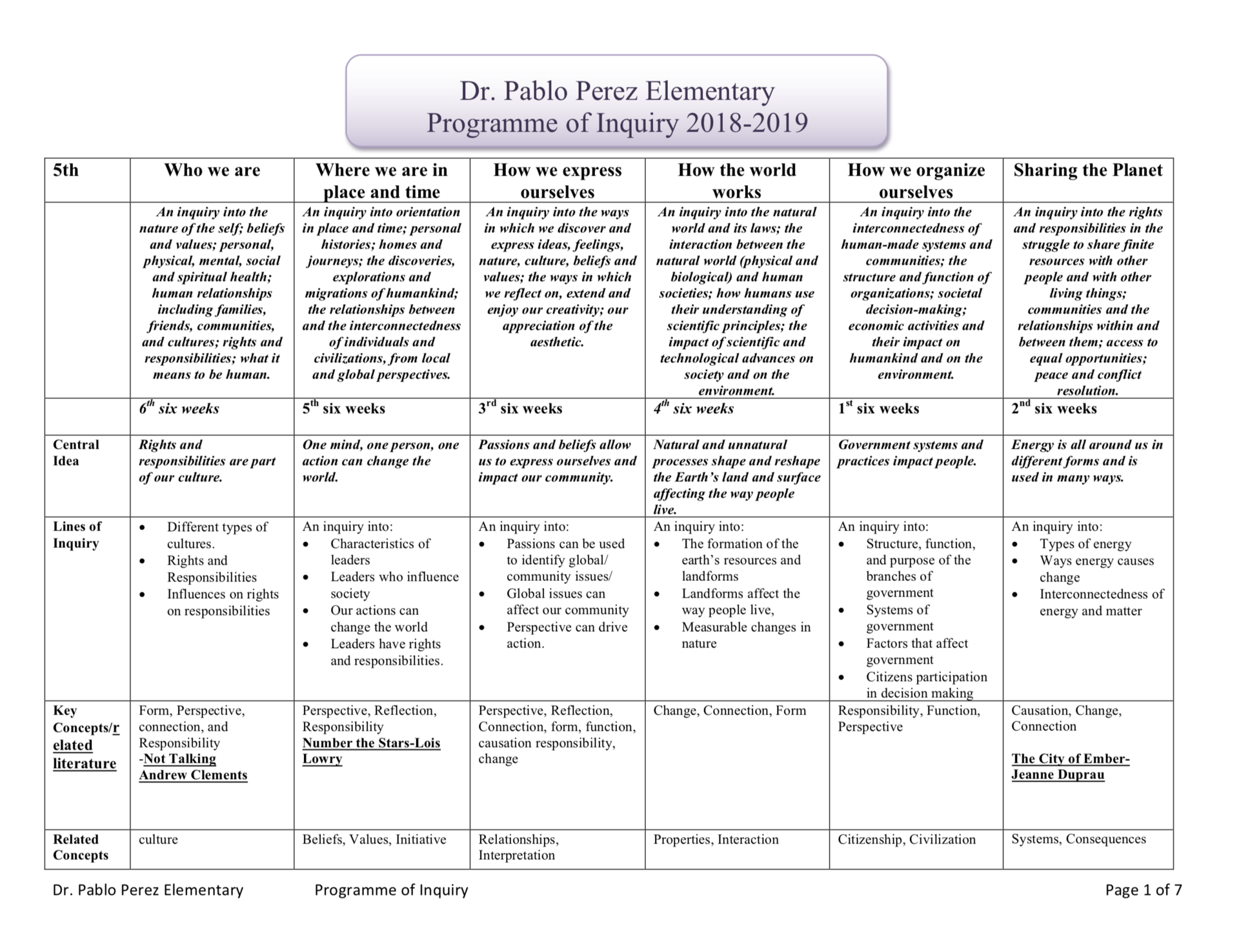 Programme of Inquiry