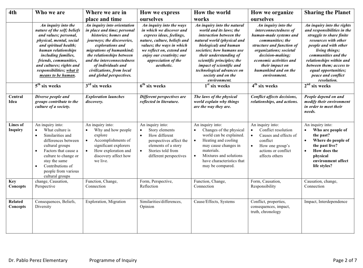 Programme of Inquiry | Dr. Pablo Perez Elementary