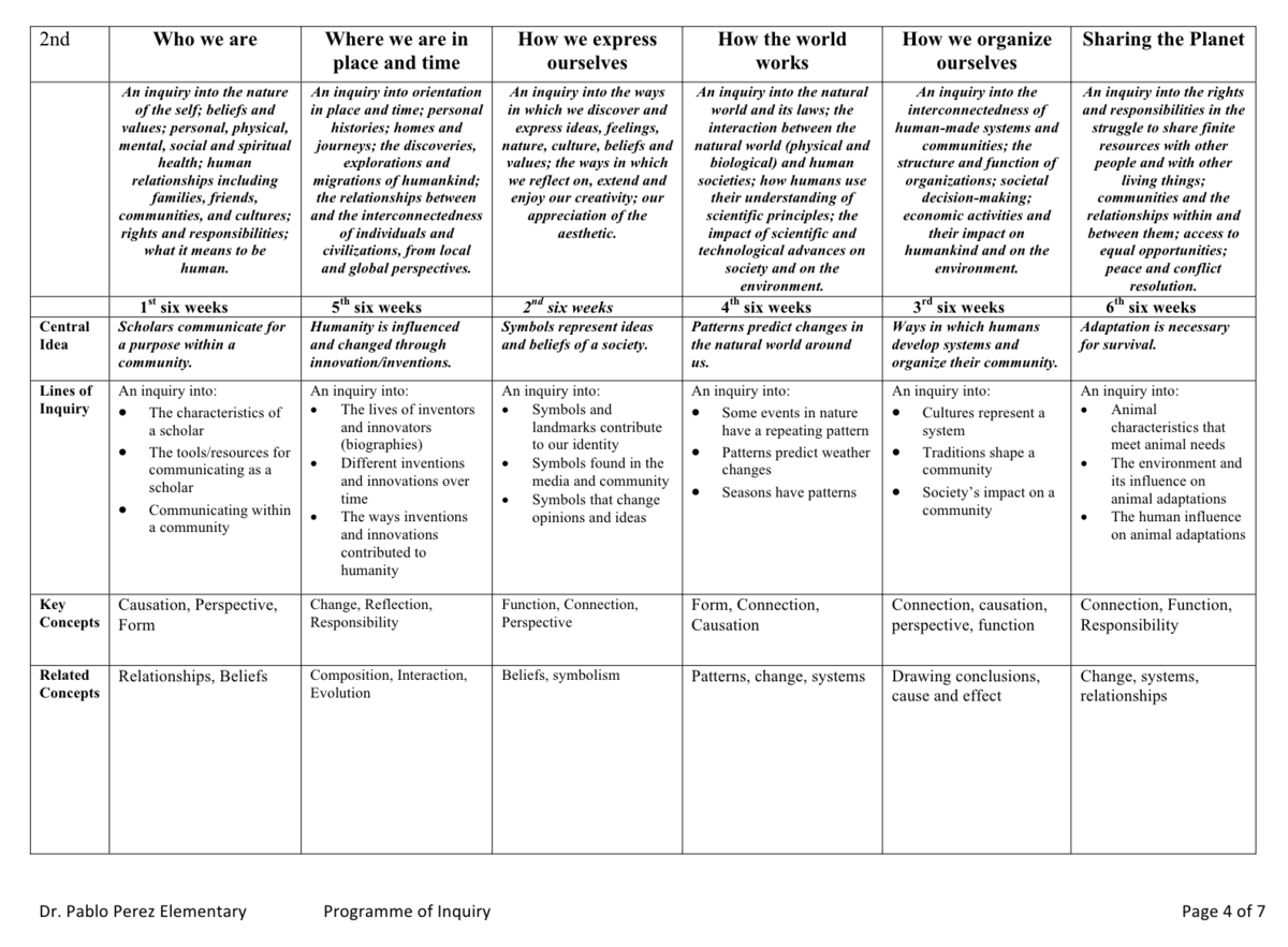 Programme of Inquiry