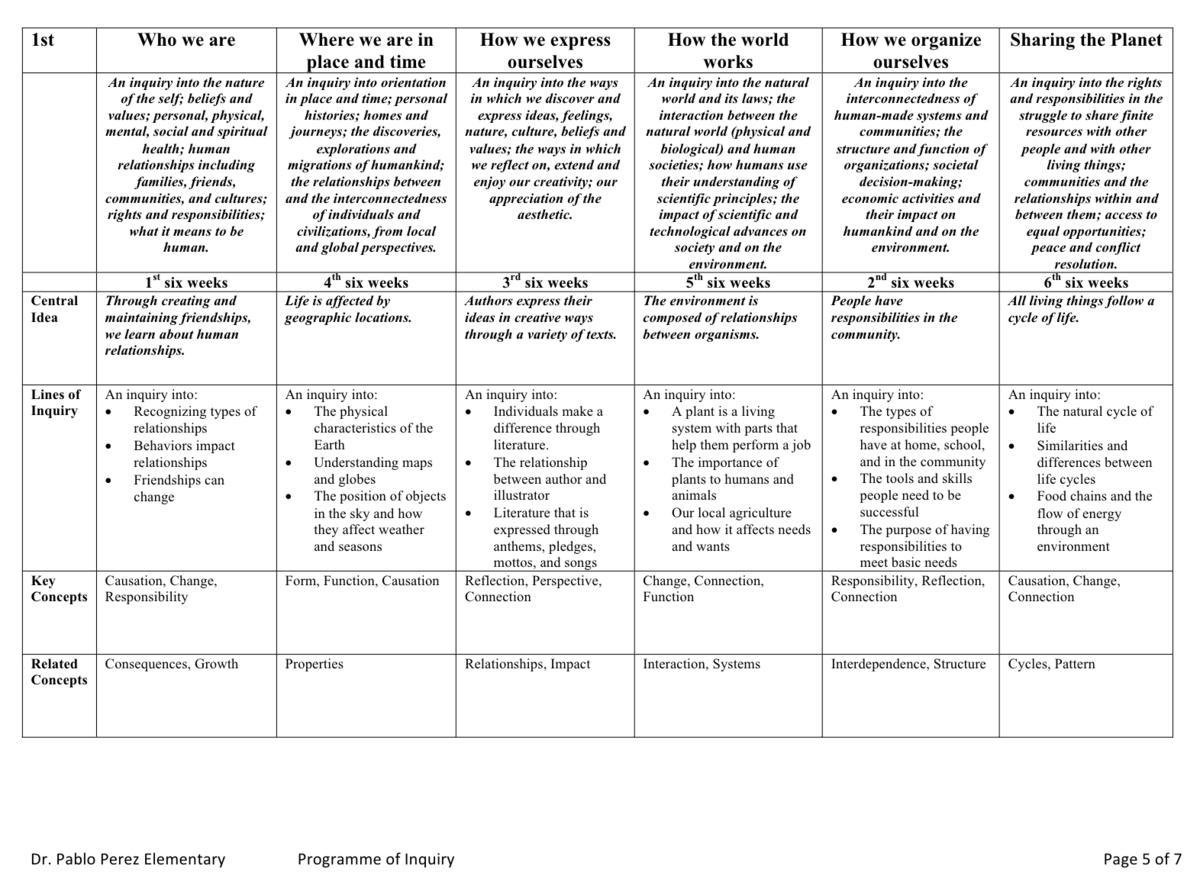 Programme of Inquiry