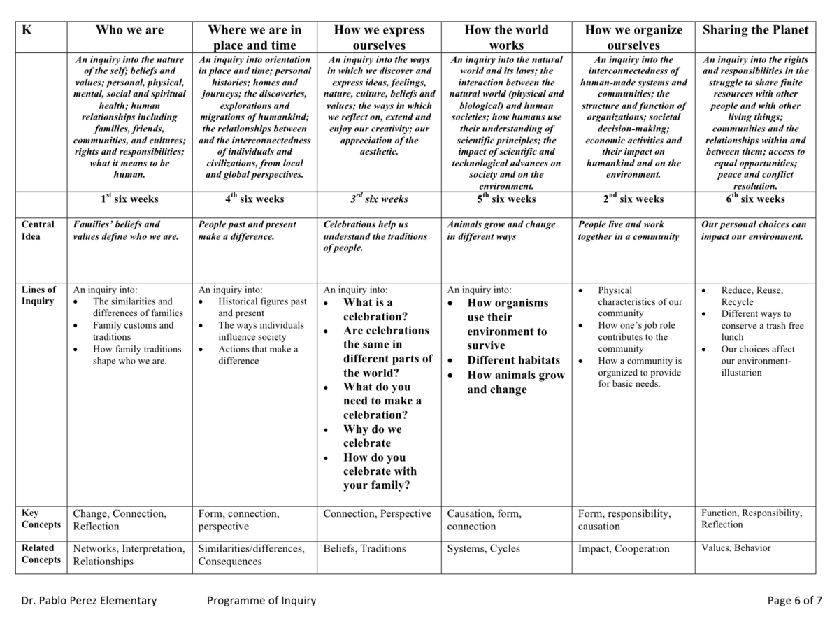 Programme of Inquiry