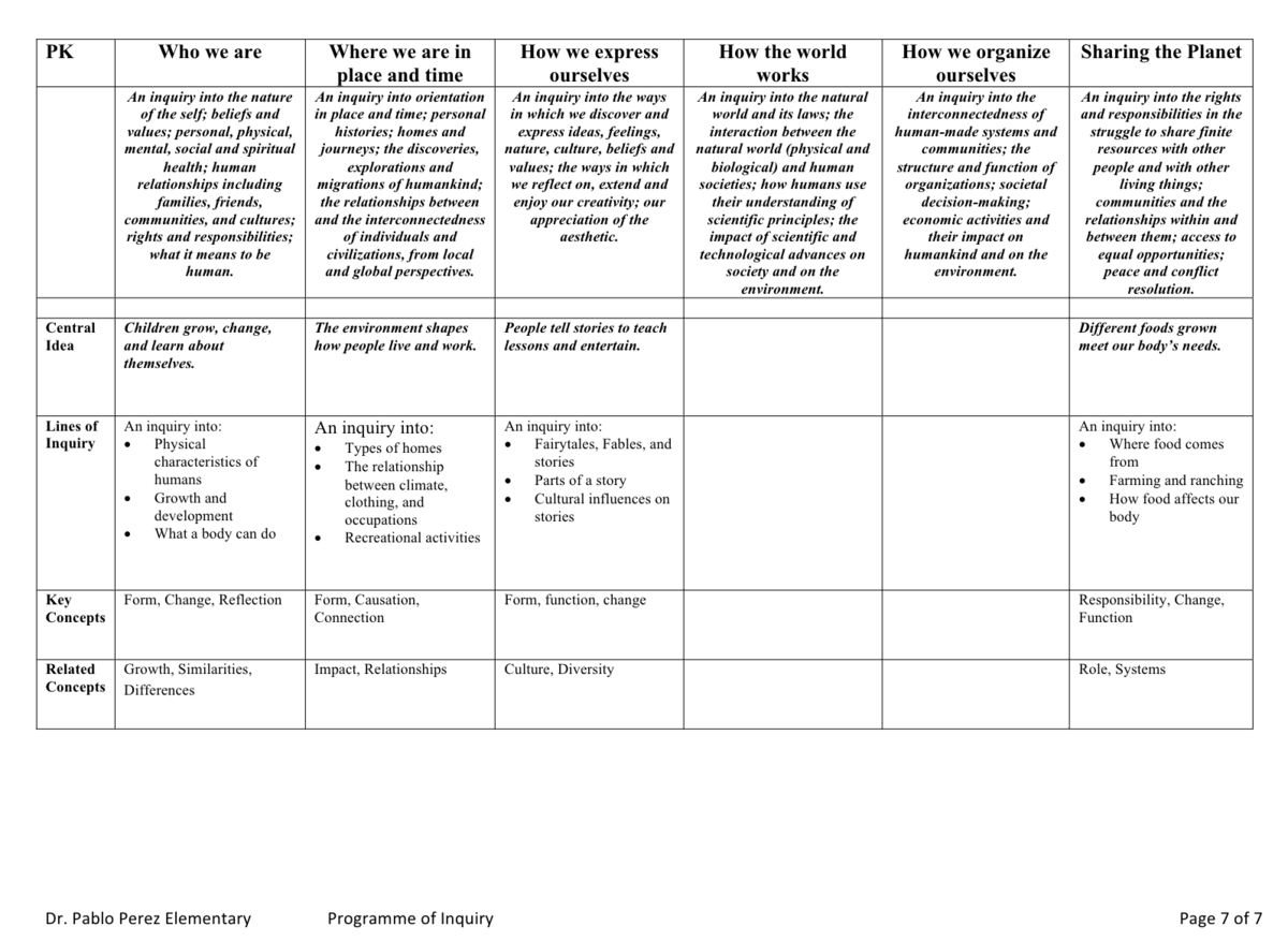 Programme of Inquiry