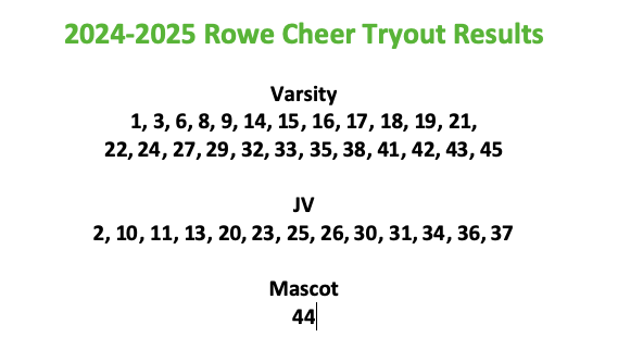 Cheer Results