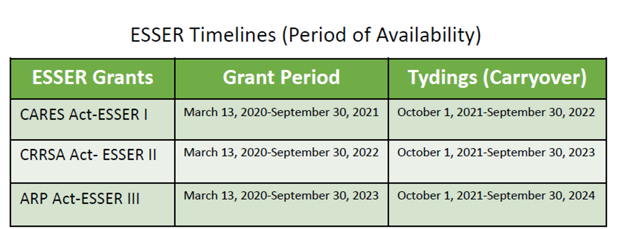 ESSER Grants