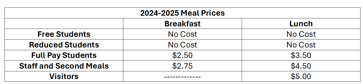 Meal Prices