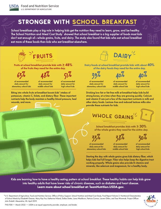 School Breakfast Infographic