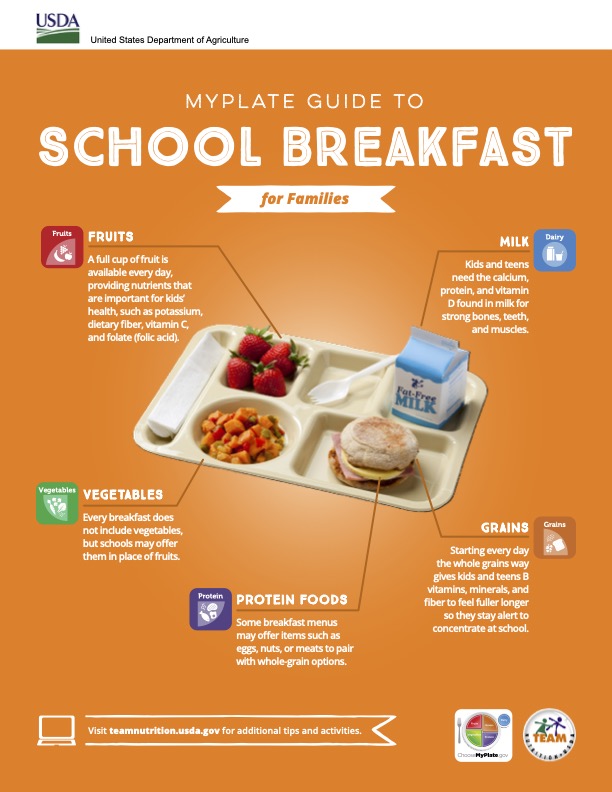 School Breakfast Infographic 2