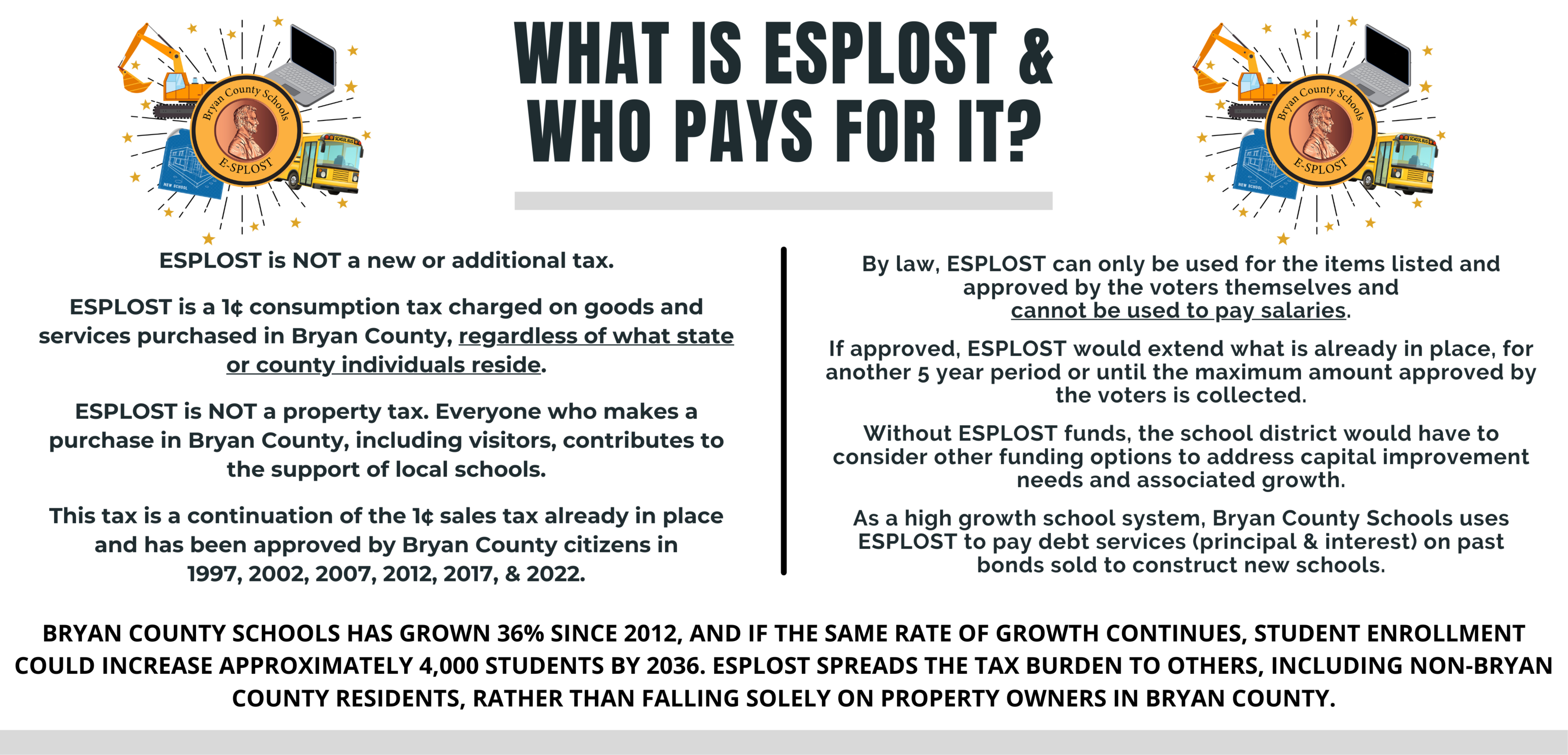 ESPLOST