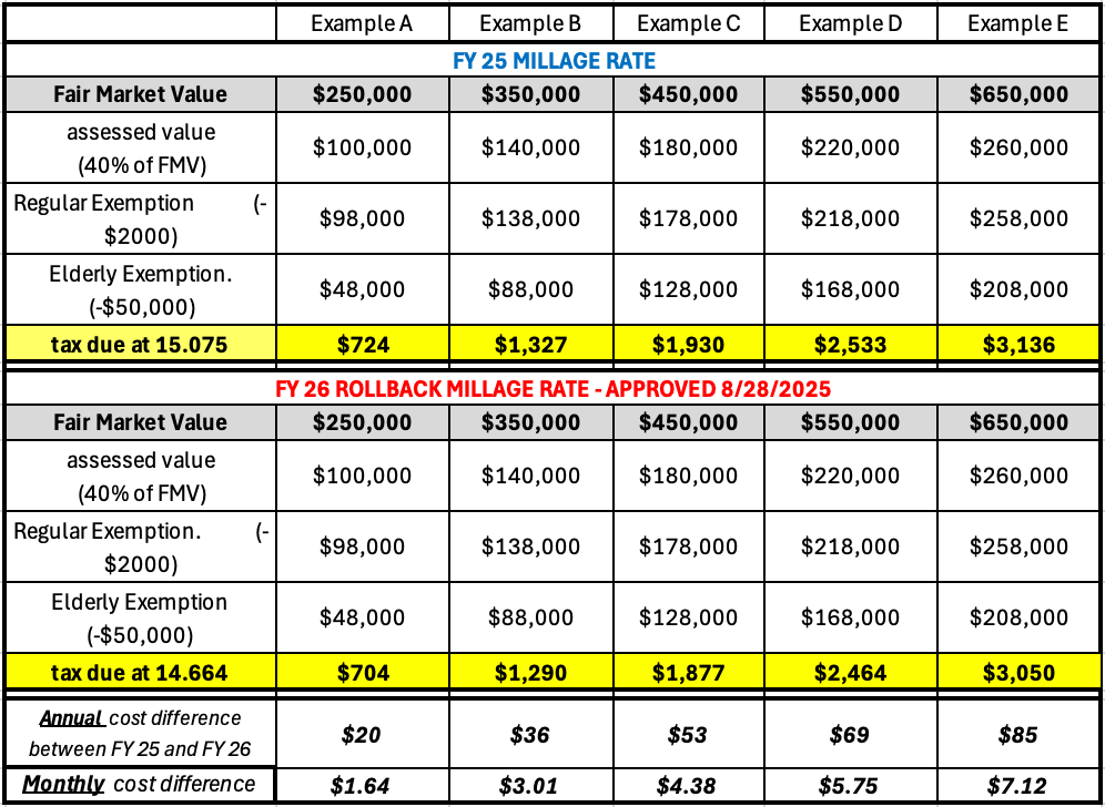 rollback rate