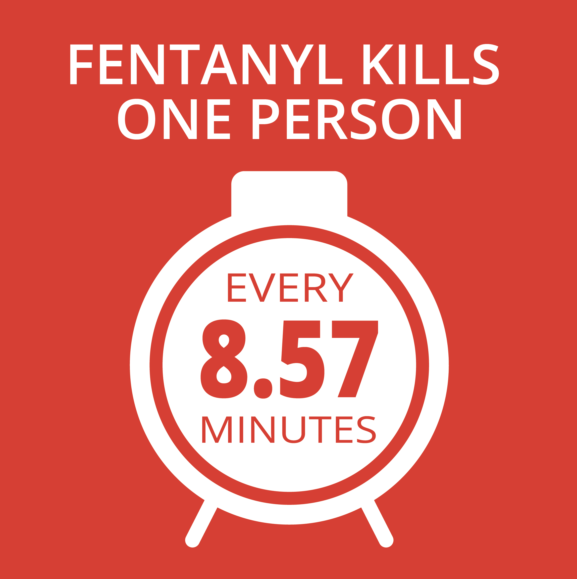 fentanyl kills one person every 8.57 minutes