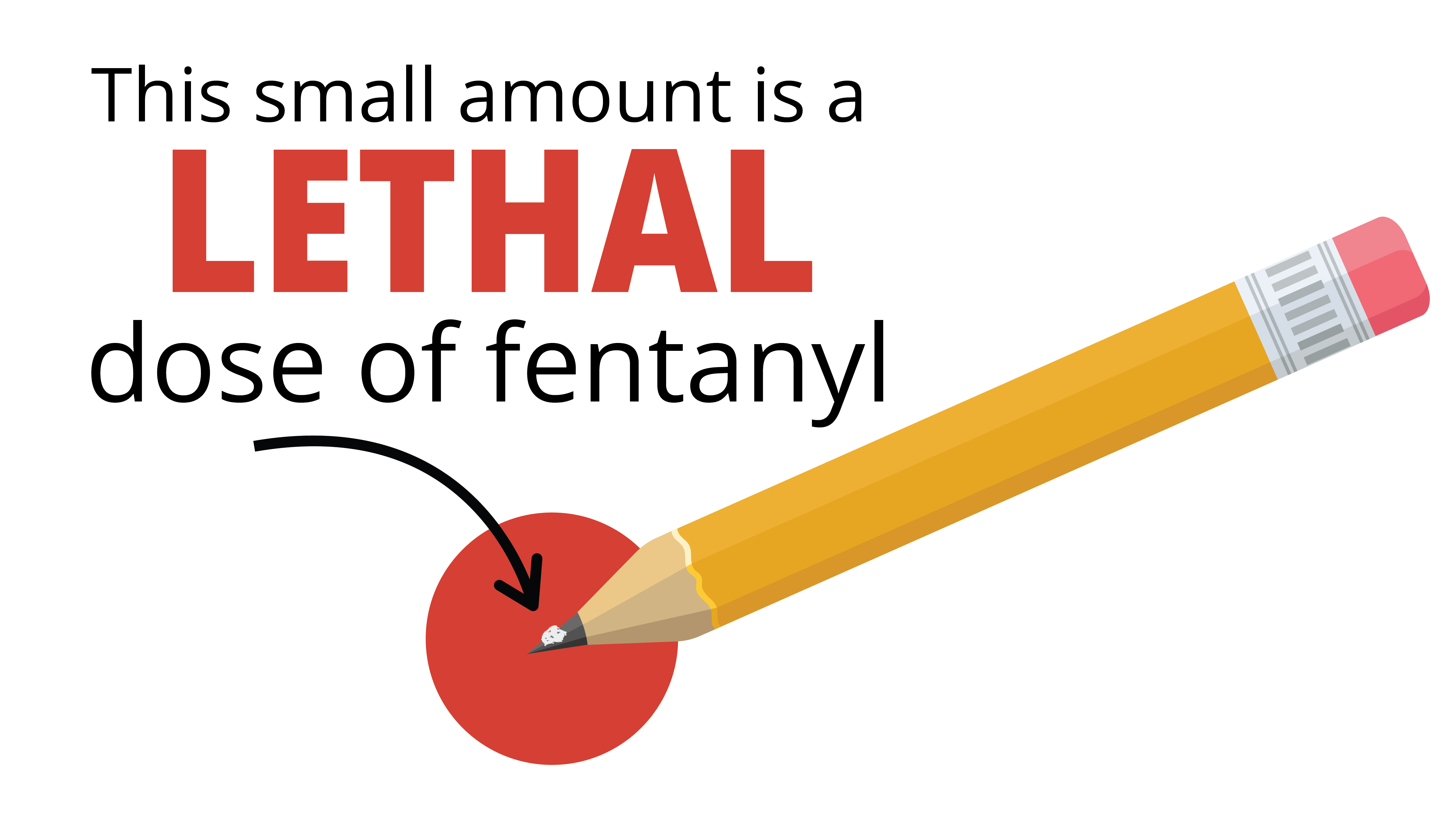 this small amount is a lethal dose of fentanyl (picture of a pencil tip)