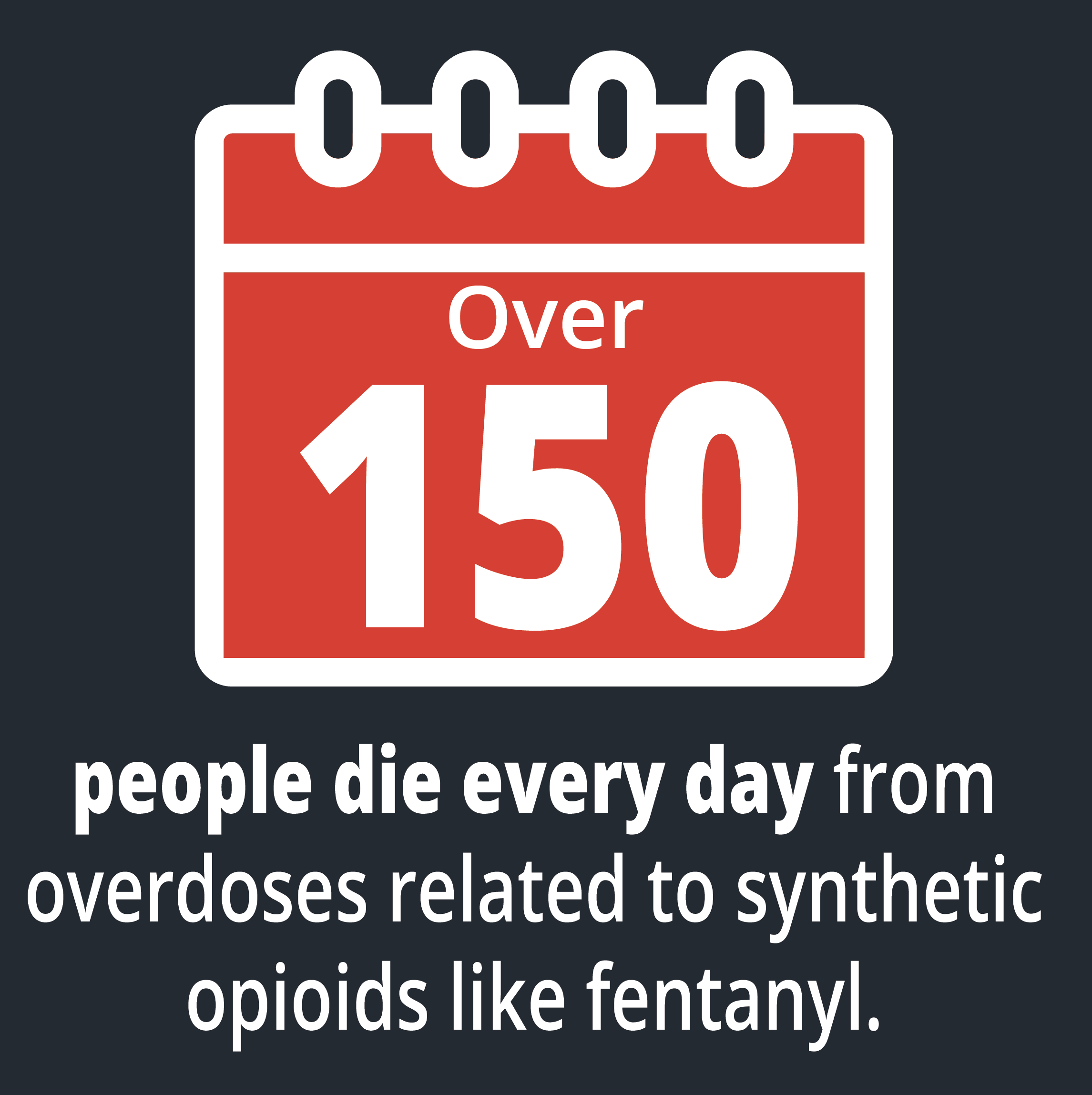 Over 150 people die every day from overdoses related to synthetic opioids like fentanyl