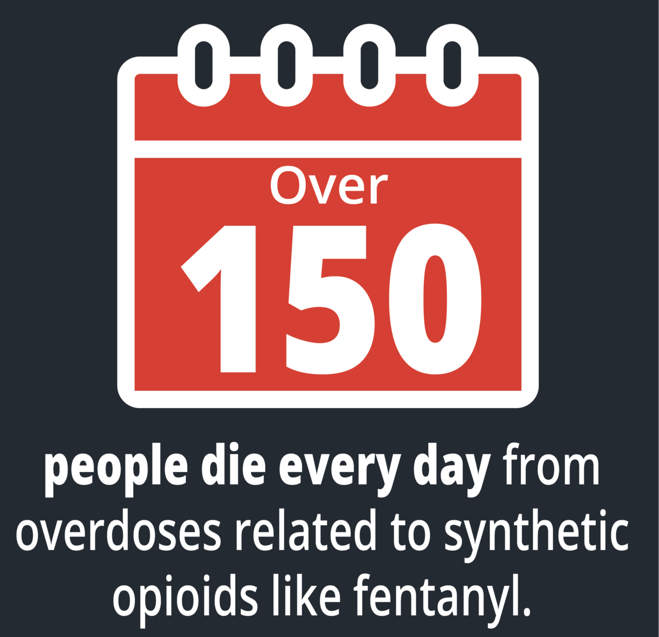 Over 150 people die every day from overdoses related to synthetic opioids like fentanyl