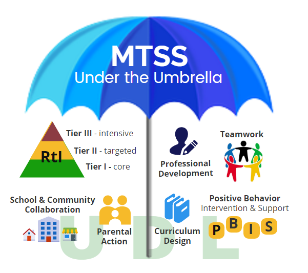 MTSS Under the Umbrella