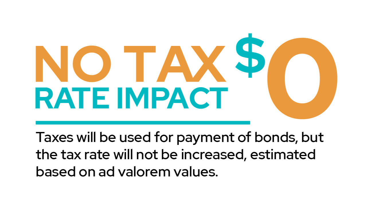 No Tax Impact $0. Taxes will be used for payment of bonds, but the tax rate will not be increased, estimated based on ad valorem values.