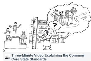 Three-minute video explaining the common core state standards.