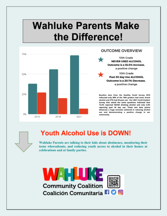 Wahluke Parents Make the Difference
