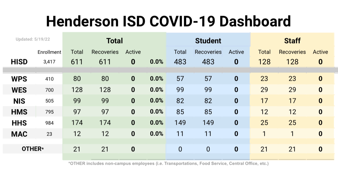 COVID Dashboard