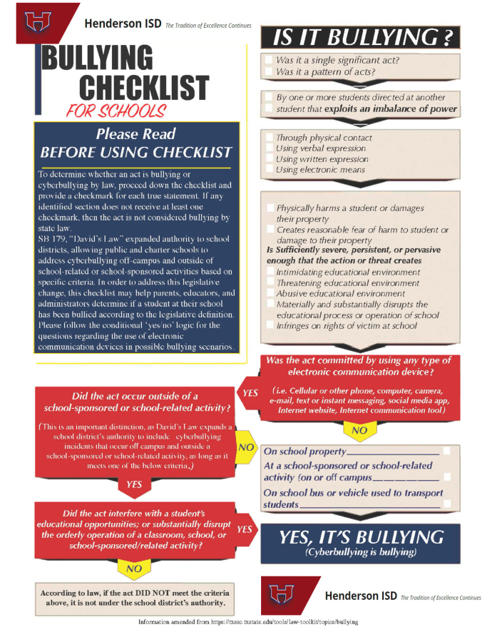 BULLYING CHECKLIST Henderson ISD