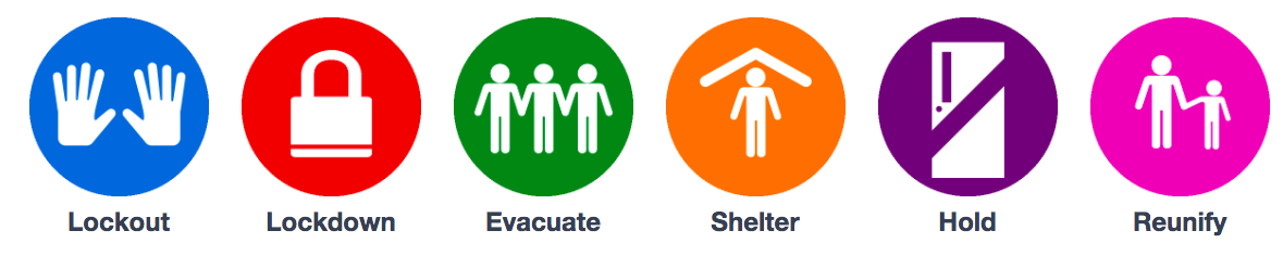 Lockout, Lockdown, Evacuate, Shelter, Hold, Reunify