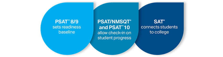 PSAT / PSAT 8/9 / SAT