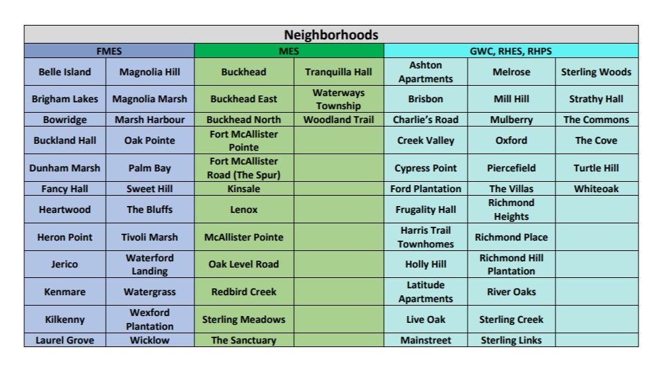 Attendance Zones by Neighborhood