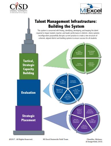 Talent_Management_Infrastructure_Skyscraper