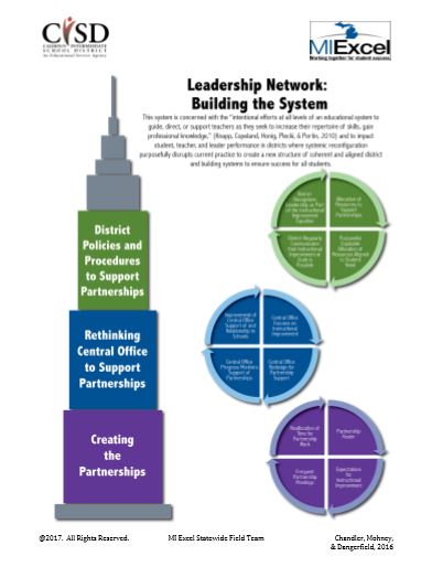 Leadership_Network_Skyscraper