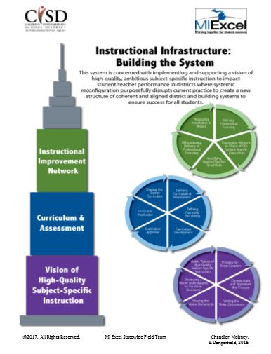 Instructional_Infrastructure_Skyscraper