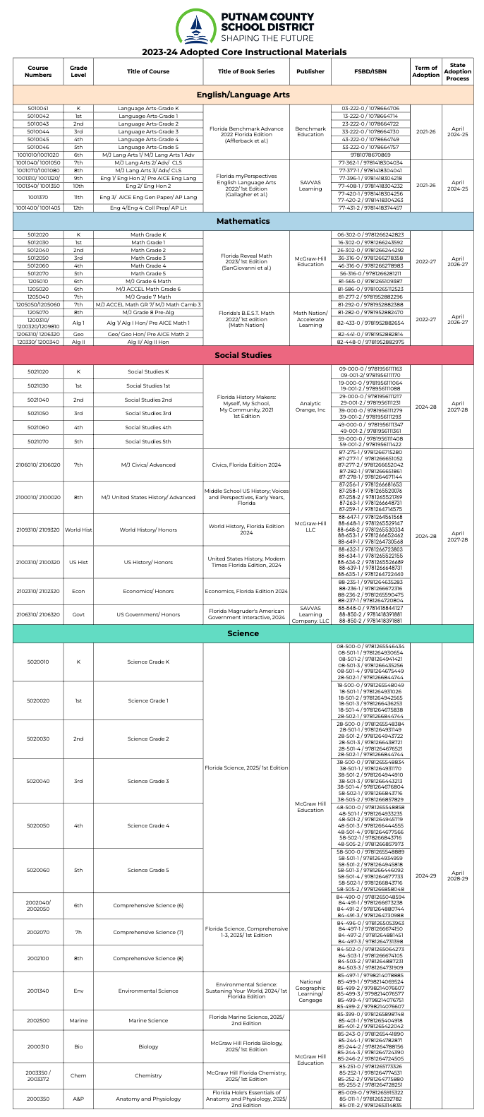 Core Materials