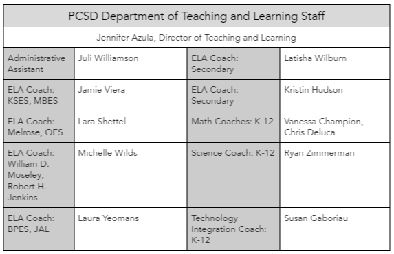  PCSD Department of Teaching and Learning Staff