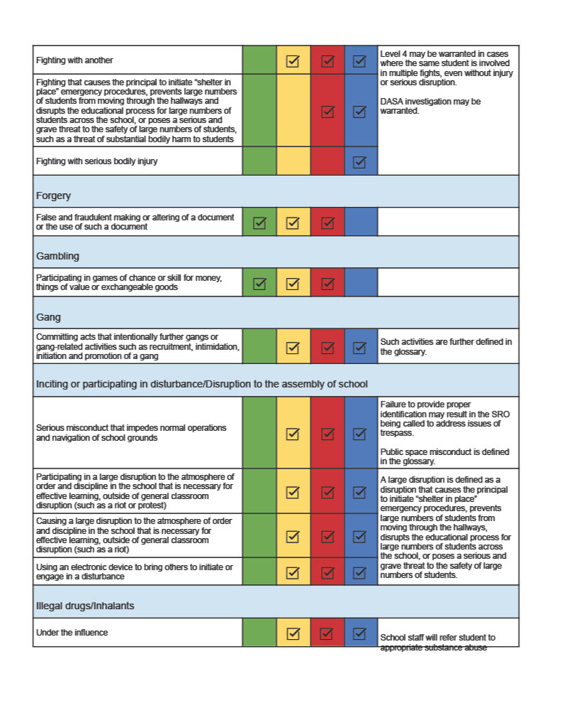 District-wide behavior chart: intervention and consequences chart