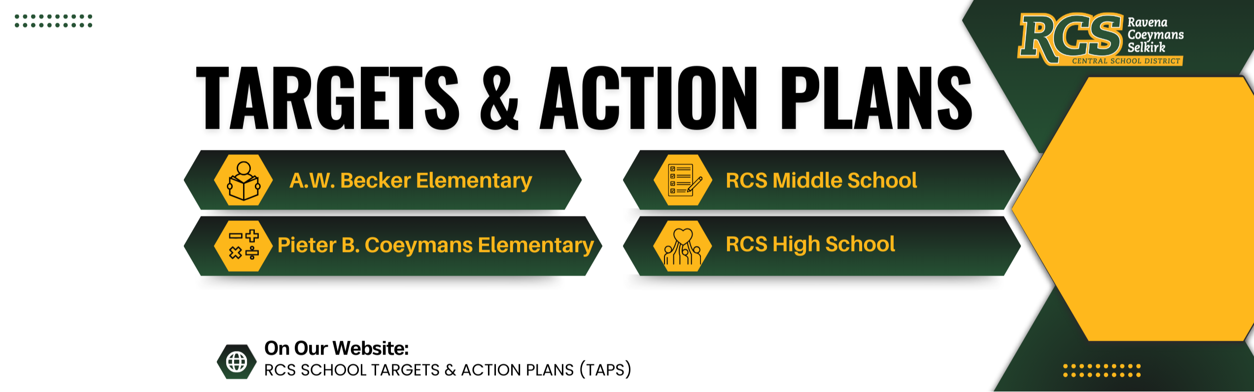 shapes; Targets & Action Plans