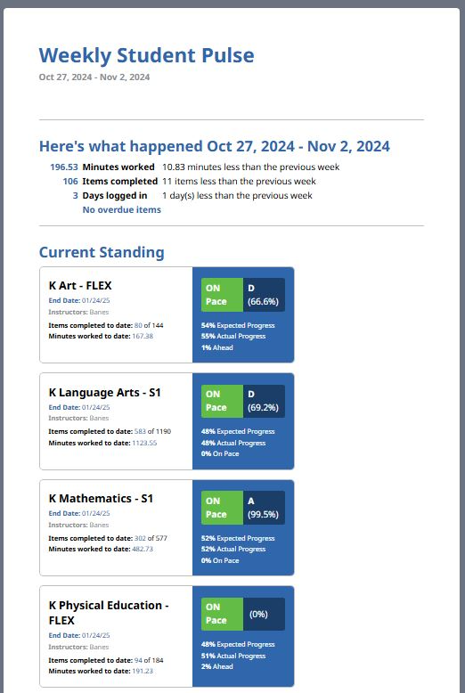 Sample Schools PLP