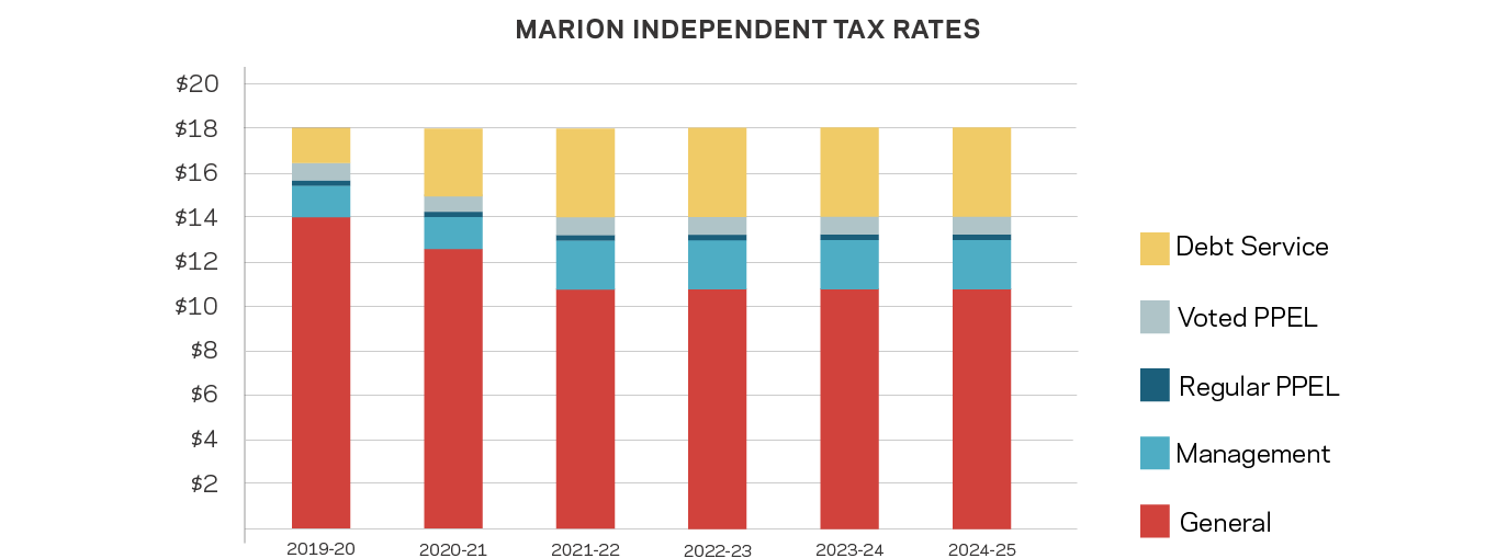 tax graphic