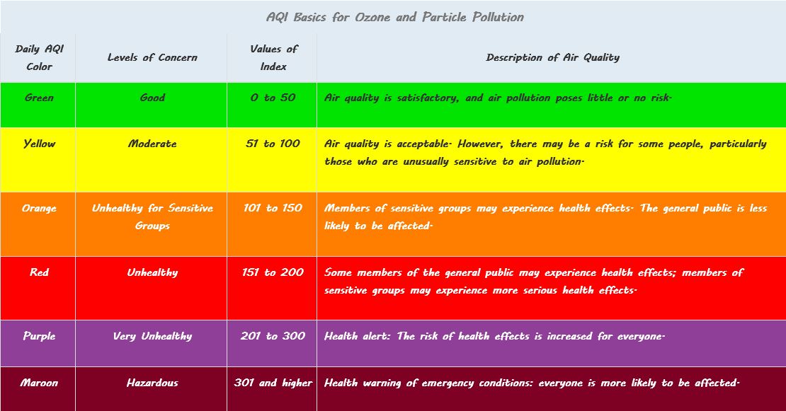 Air Quality 