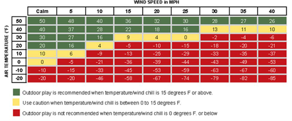 cold weather outside chart