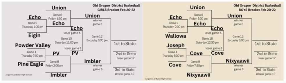 District Brackets