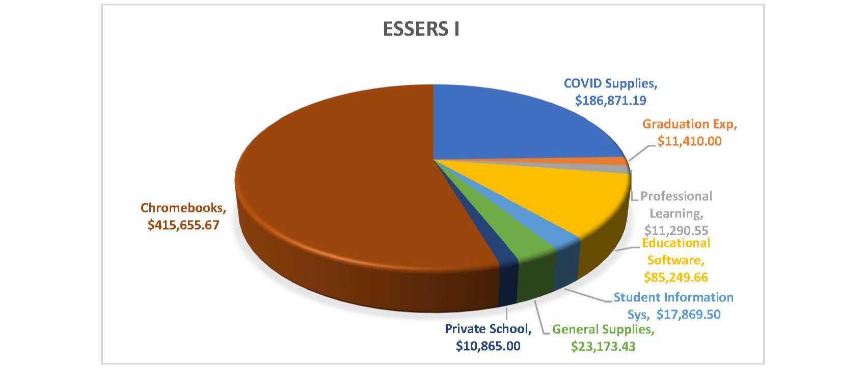 ESSER chart2