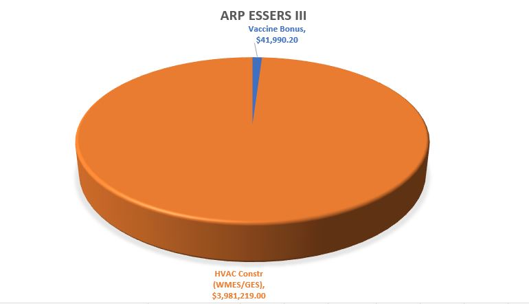 ESSER chart 4